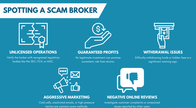 How to Verify a Forex Broker