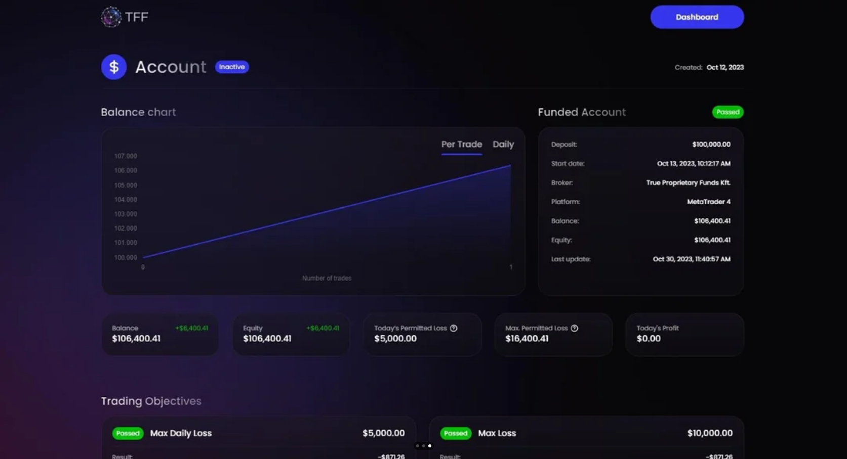 Fake Forex Dashboard Example